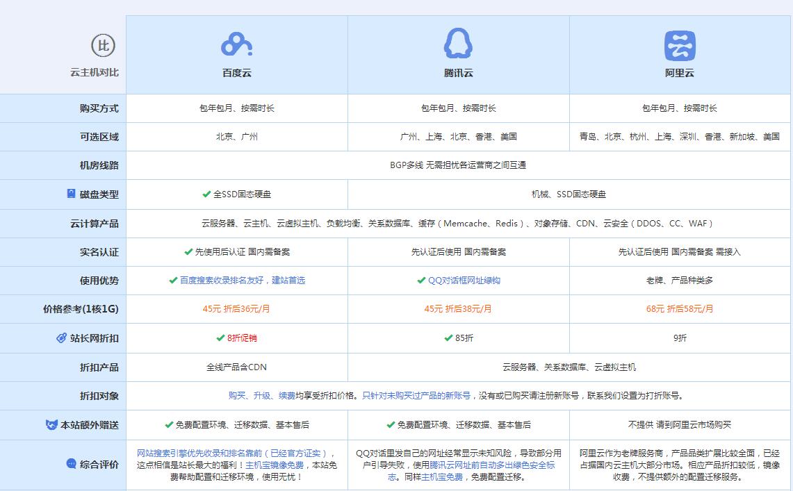 南郑云主机代理对比.jpg